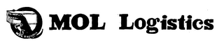 MOL LOGISTICS