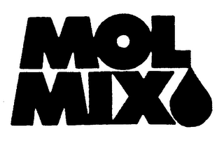 MOL MIX logo