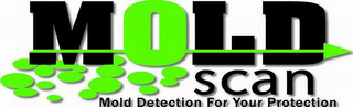 MOLD SCAN MOLD DETECTION FOR YOUR PROTECTION logo