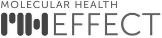 MOLECULAR HEALTH MH EFFFECT logo