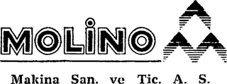 MOLINO MAKINA SAN. VE TIC. A. S. logo