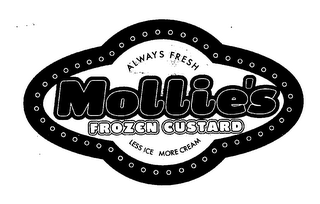MOLLIE'S FROZEN CUSTARD ALWAYS FRESH LESS ICE MORE CREAM logo