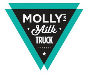 MOLLY'S MILK TRUCK logo