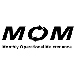 MOM MONTHLY OPERATIONAL MAINTENANCE logo