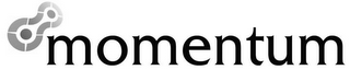 MOMENTUM logo