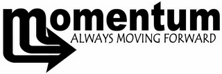 MOMENTUM ALWAYS MOVING FORWARD logo
