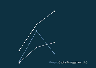 MONACO CAPITAL MANAGEMENT, LLC. logo