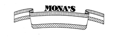 MONA'S logo
