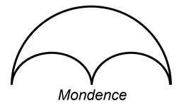 MONDENCE logo