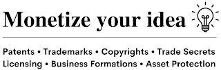 MONETIZE YOUR IDEA PATENTS· TRADEMARKS· COPYRIGHTS· TRADE SECRETS LICENSING· BUSINESS FORMATIONS· ASSET PROTECTION