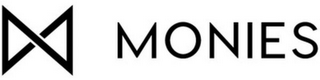 MONIES logo