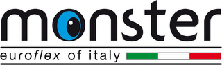 MONSTER EUROFLEX OF ITALY logo