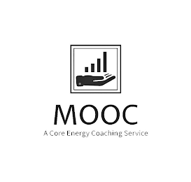 MOOC A CORE ENERGY COACHING SERVICE logo