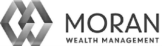 MORAN WEALTH MANAGEMENT