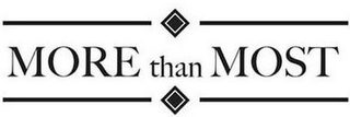 MORE THAN MOST logo