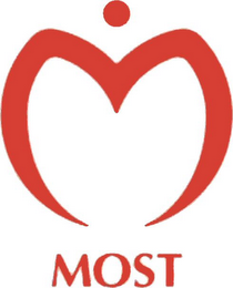 MOST logo