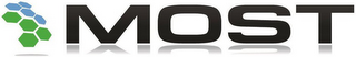 MOST logo