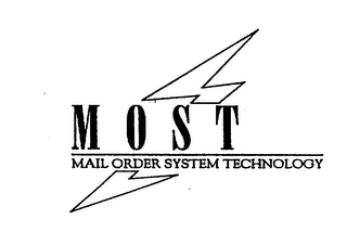 MOST MAIL ORDER SYSTEM TECHNOLOGY logo