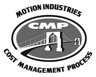 MOTION INDUSTRIES CMP COST MANAGEMENT PROCESS logo