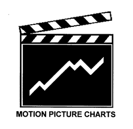 MOTION PICTURE CHARTS logo