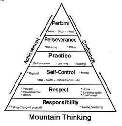 MOUNTAIN THINKING ACHIEVEMENT CONFIDENCE logo