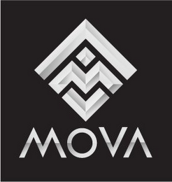 MOVA logo