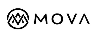 MOVA MOVA logo