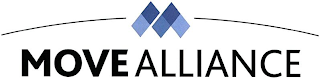 MOVE ALLIANCE logo