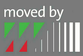 MOVED BY logo