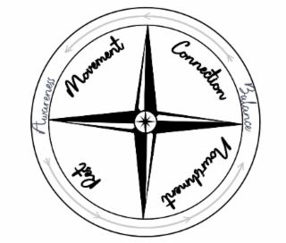 MOVEMENT CONNECTION NOURISHMENT REST AWARENESS BALANCE logo