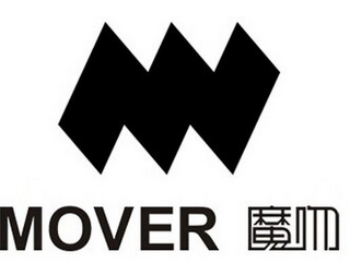 MOVER logo