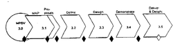 MPSV 3.0 MAP 3.1 PRO-POSALS DEFINE 3.2 DESIGN 3.3 DEMONSTRATE 3.4 DELIVER & DELIGHT 3.5 logo