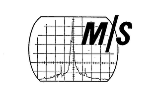 M/S logo