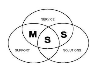MSS SERVICE SUPPORT SOLUTIONS logo