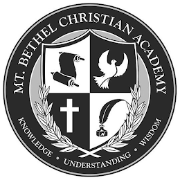 MT. BETHEL CHRISTIAN ACADEMY KNOWLEDGE · UNDERSTANDING · WISDOM logo