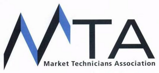MTA MARKET TECHNICIANS ASSOCIATION logo
