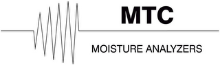 MTC MOISTURE ANALYZERS logo
