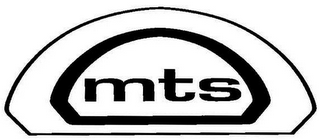 MTS logo