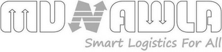 MUNAWLA SMART LOGISTICS FOR ALL logo