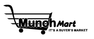 MUNOHMART IT'S A BUYER'S MARKET logo