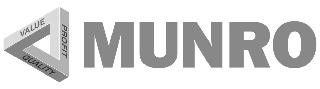 MUNRO VALUE PROFIT QUALITY logo