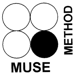 MUSE METHOD logo