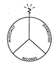 MUSICALLY DIVERSIFIED RECORDS logo