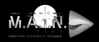 MUSICIANS ARTIFICAL INTELLIGENCE NETWORK M.A.I.N. PLAY YOUR RIGHT TO KEEPING AI TOOLBASED logo