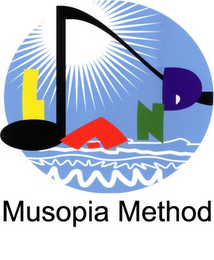 MUSOPIA METHOD LAND logo