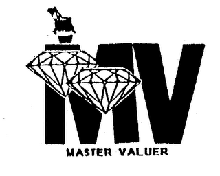 MV MASTER VALUER logo