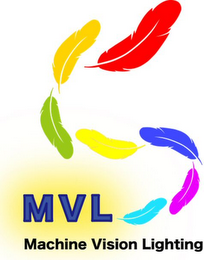 MVL MACHINE VISION LIGHTING logo