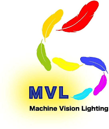 MVL MACHINE VISION LIGHTING logo