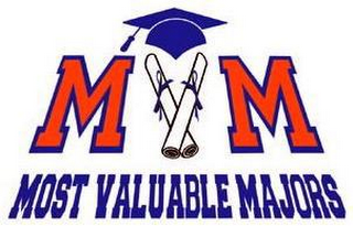 MVM MOST VALUABLE MAJORS logo