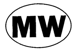MW